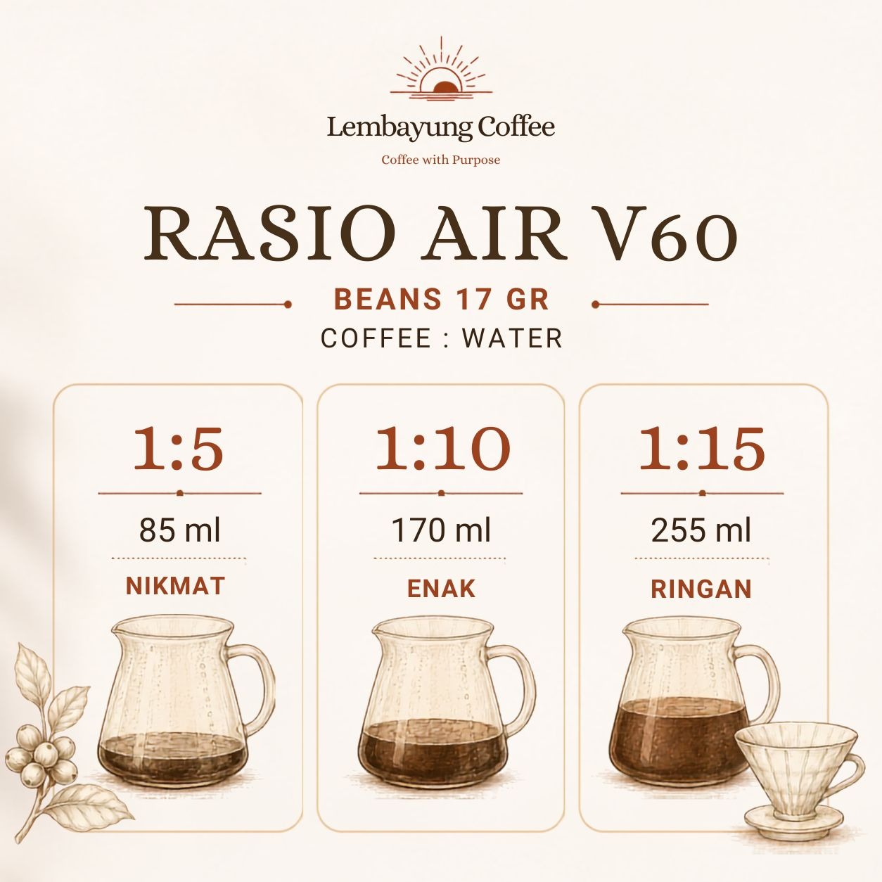 Malabar Tropical Natural | Biji Kopi Arabika Specialty Fruity Tropical Sweet Manual Brew - Lembayung Coffee