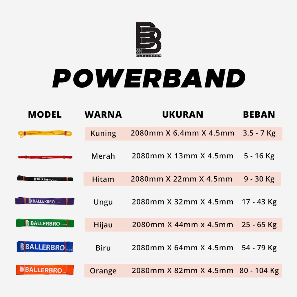 Ballerbro Power Band / Resistance Band (Level 5 - 7)