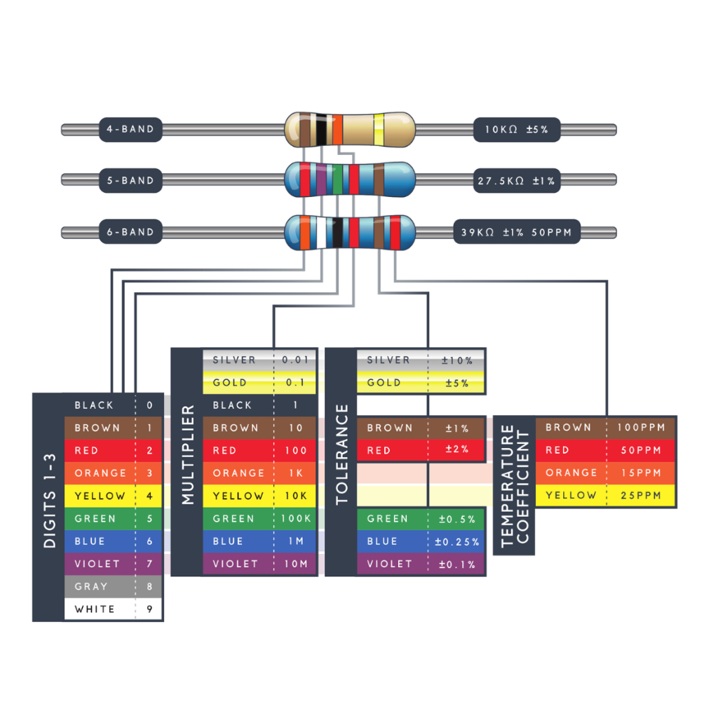 10 Pcs Resistor 1/2W