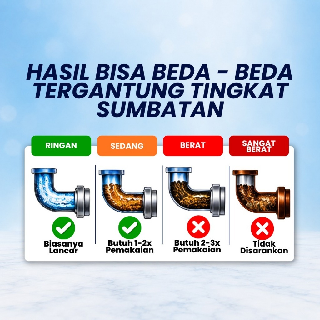 ERZ Clean Anti Sumbat Aman Pipa PVC Cairan Pembersih WC Wastafel Mampet
