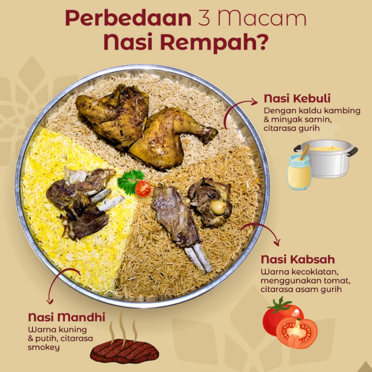 Bumbu Nasi Rempah Instan