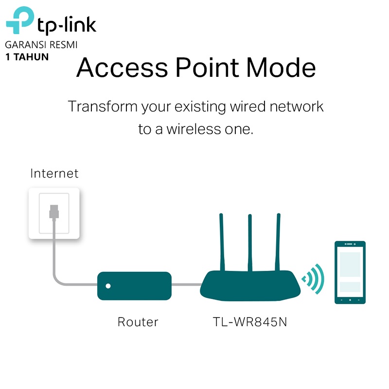TP-Link TL-WR845N 300Mbps Wireless N Router