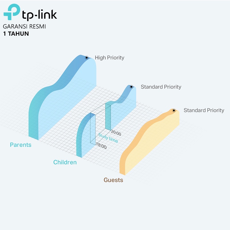 TP-Link TL-WR844N 300 Mbps Multi-Mode Wi-Fi Router