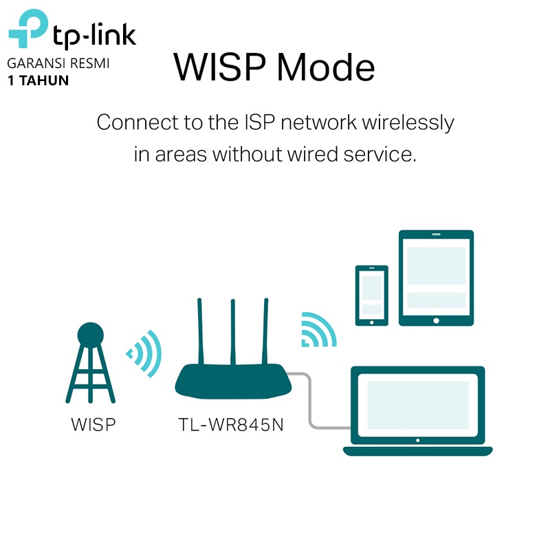 TP-Link TL-WR845N 300Mbps Wireless N Router