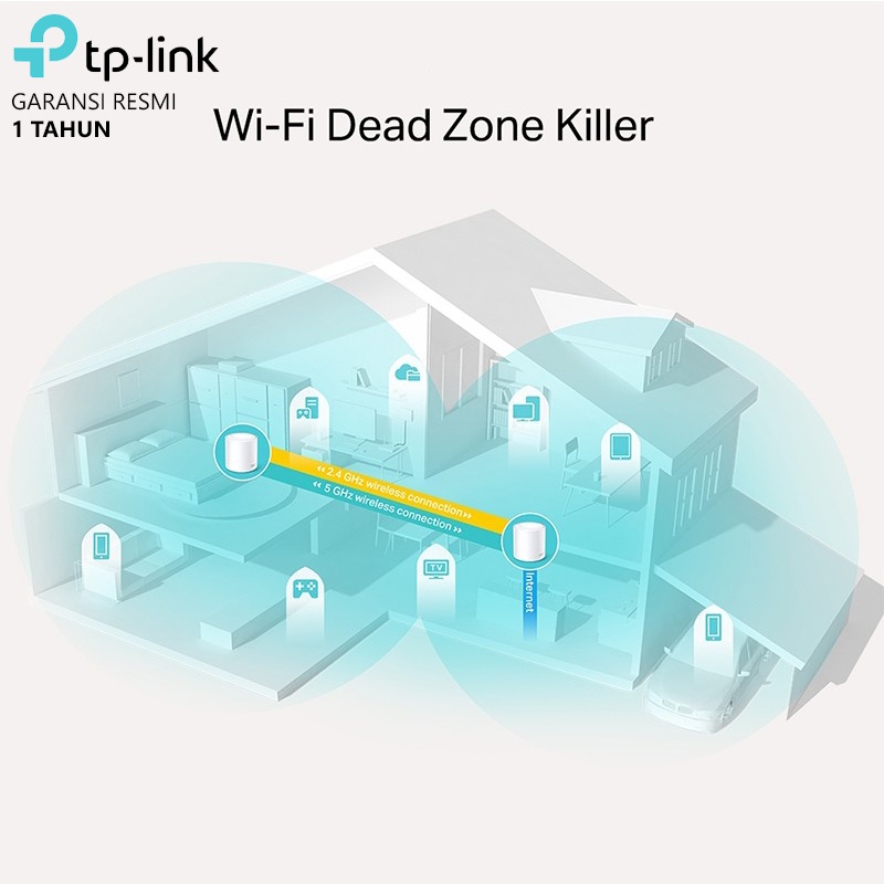 TP-Link Deco X20 AX1800 Whole Home Mesh Wi-Fi 6 System