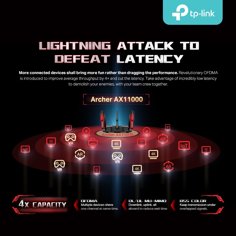 TP-Link Archer AX11000 Tri-Band Wi-Fi 6 Gaming Router