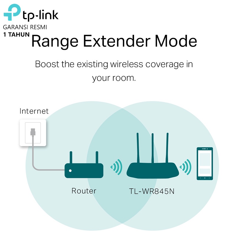 TP-Link TL-WR845N 300Mbps Wireless N Router