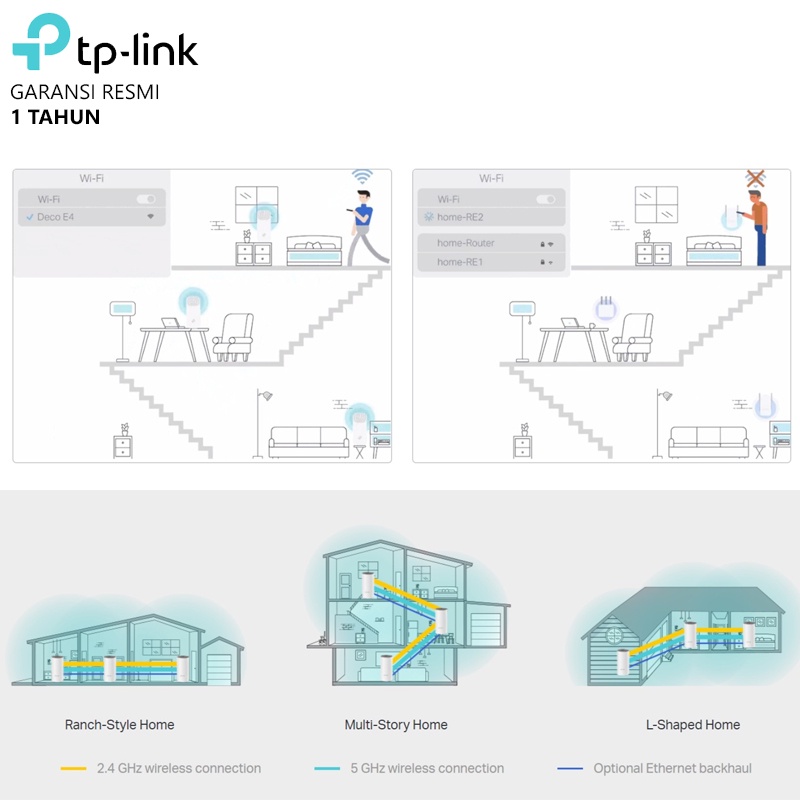 TP-Link Deco E4 AC1200 Whole Home Mesh Wi-Fi System Router
