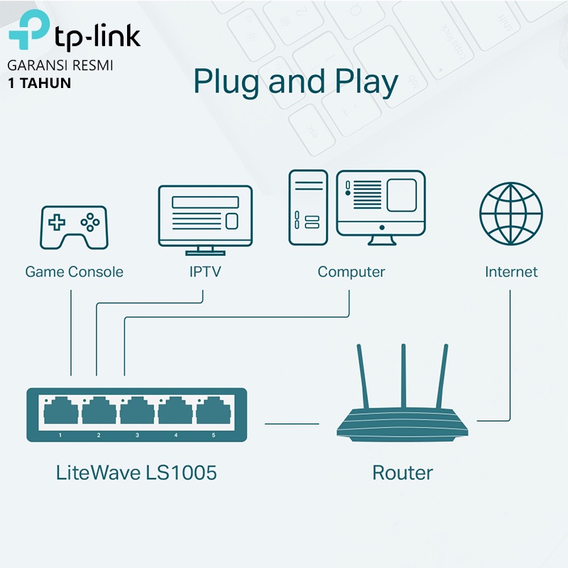 TP-Link LS1005 5-Port 10/100Mbps Desktop Switch