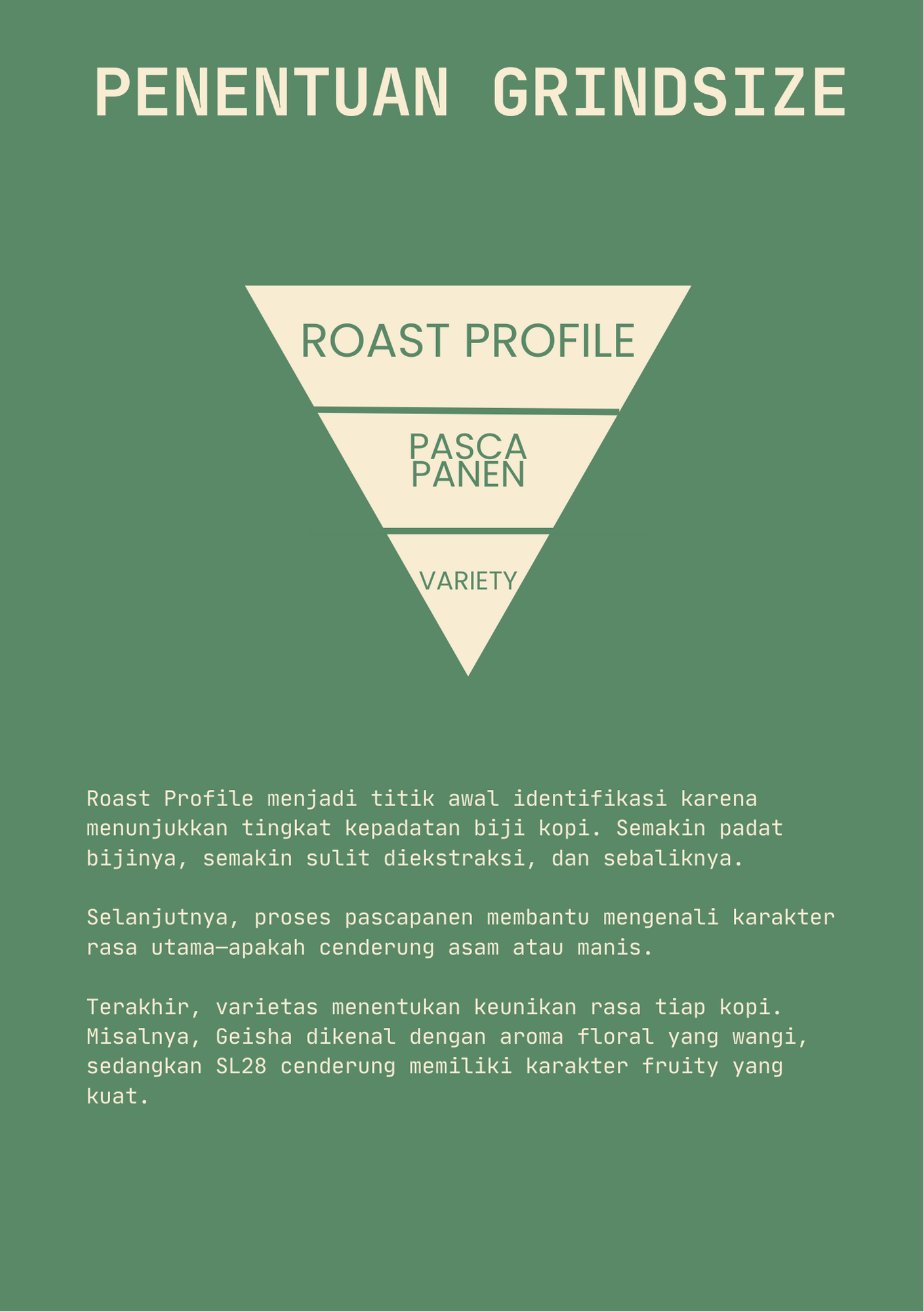 Buku Pendekar Kopi