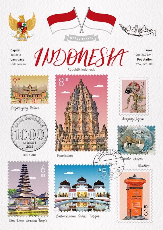 Postcard Indonesia