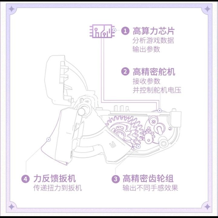 Honkai: Star Rail APEX 4 Elite Gaming Controller Castorice Model By Mihoyo