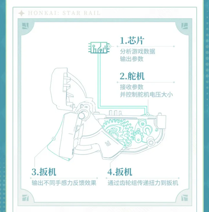 [Set Gift Box] Honkai: Star Rail Elite Gaming Controller Firefly / Hotaru Model By Mihoyo