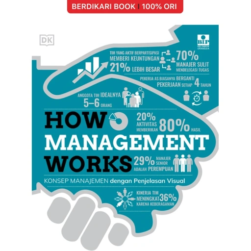 Image of How Management Works (Konsep Manajemen dengan Penjelasan Visual) - Gramedia