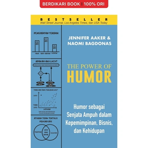 Image of The Power of Humor - Alvabet