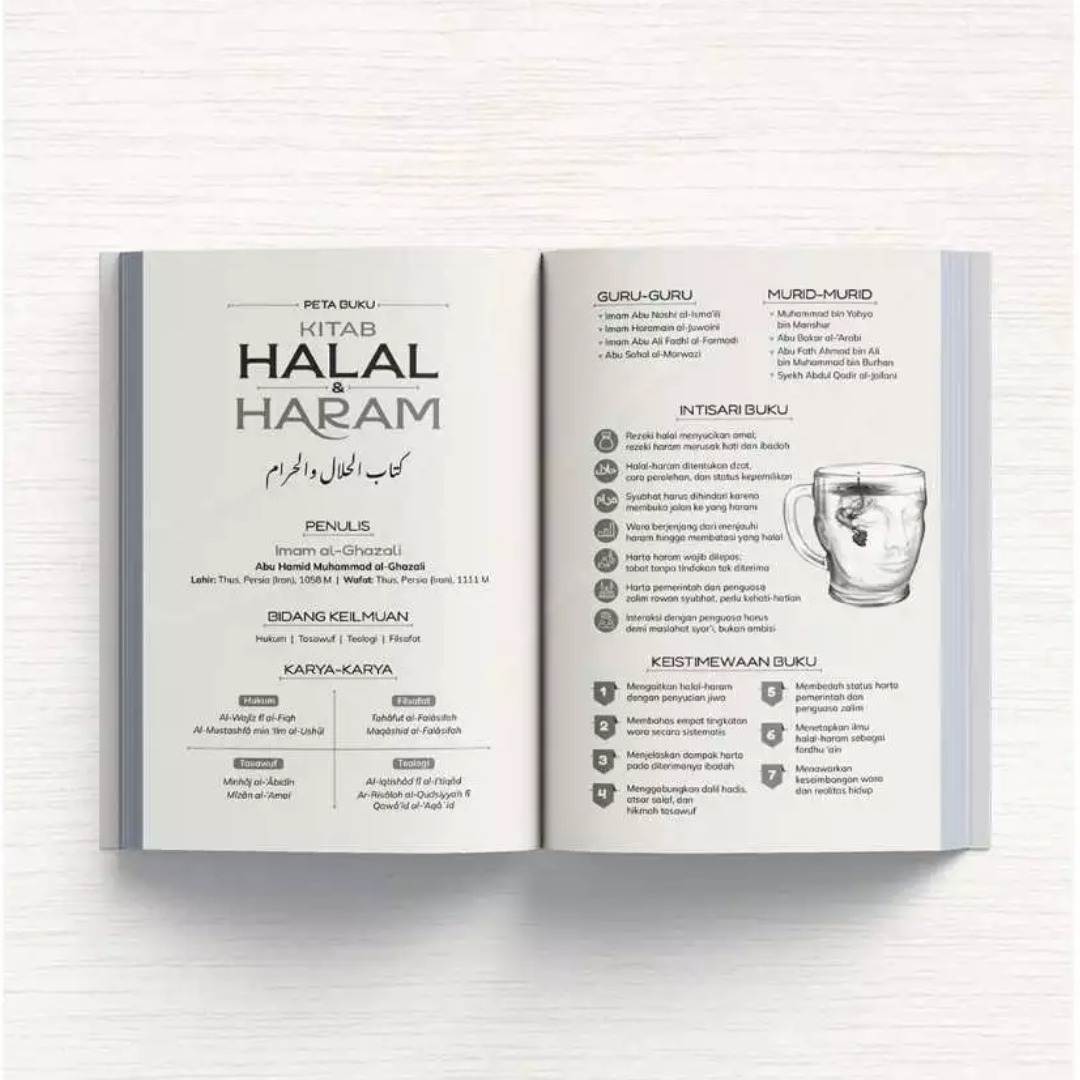 Kitab Halal & Haram - ReneBook