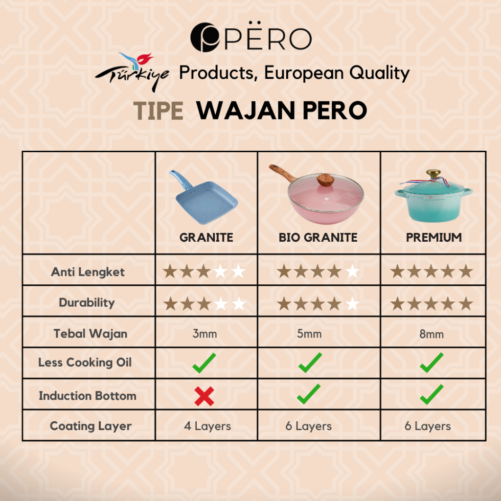 Premium Wokpan 32cm + Lid Biogranite Anti Lengket - Sage