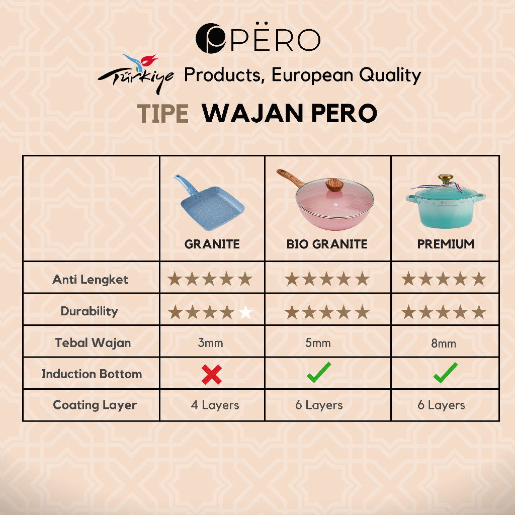 PERO Sauce Pan 16cm + Lid / Saucepan 16cm dengan Lid - Mint, Pink, Blue, Rose Gold