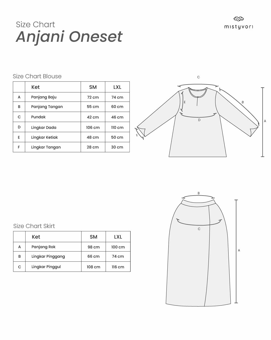 Anjani Oneset
