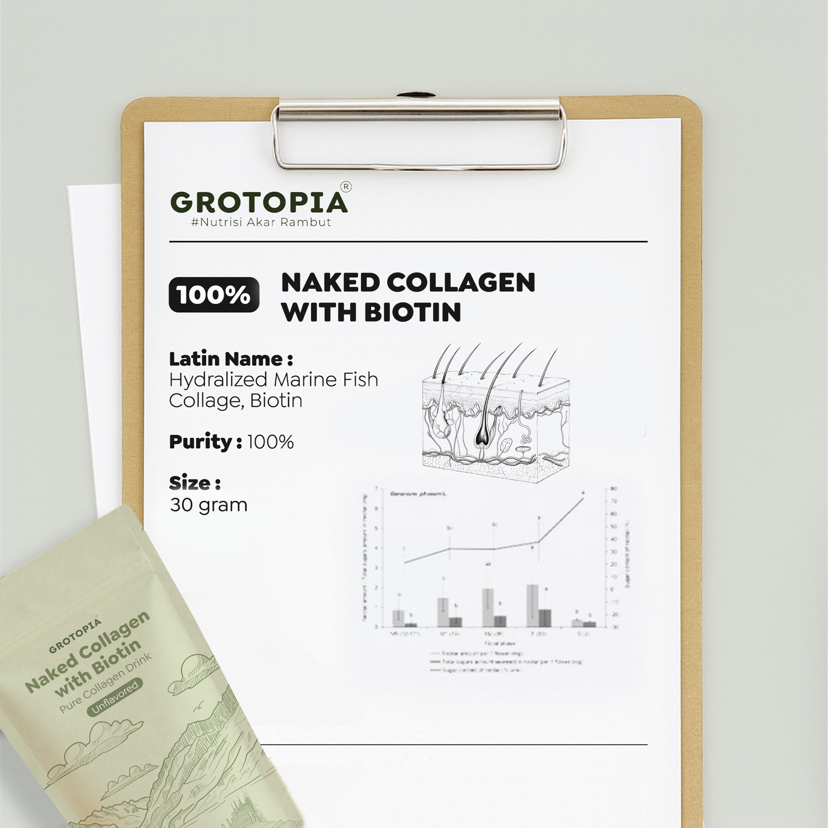 GROTOPIA 30gr Naked Collagen With Biotin Pure Drink Natural Nutrisi Batang Rambut Minuman No Sugar