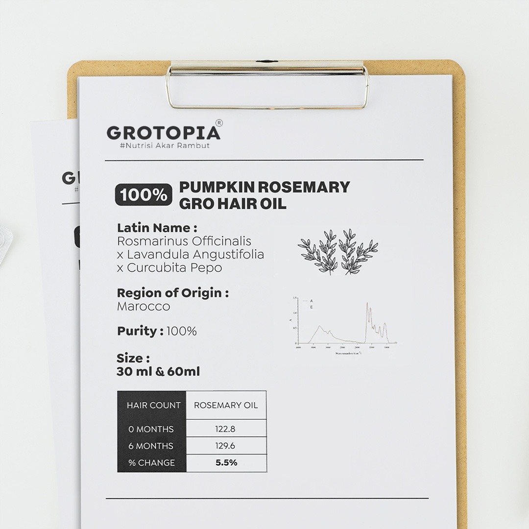 Grotopia Gro Pumpkin Seed Rosemary Oil Hair Oil Natural Akar Rambut Growth Anti Rontok
