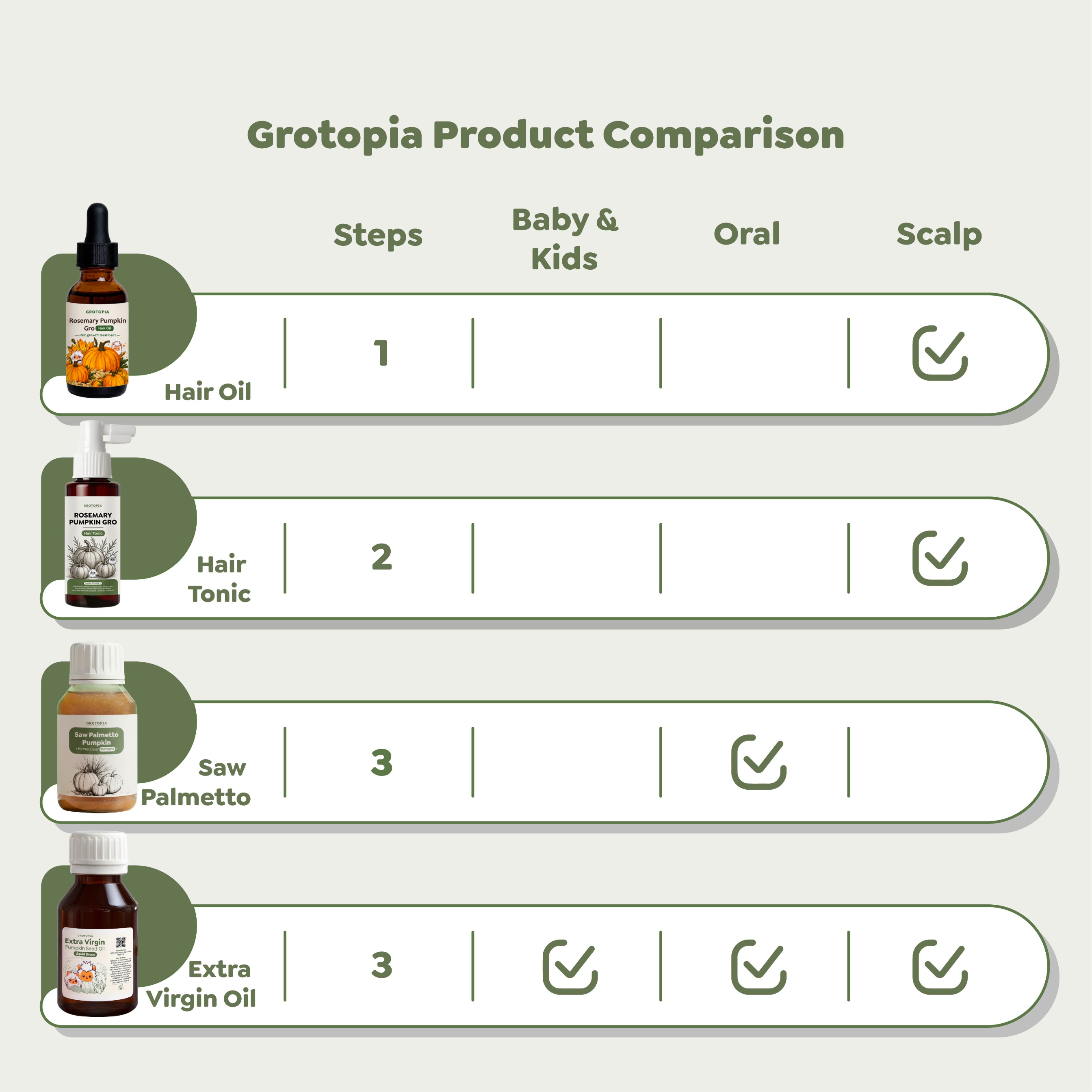 Grotopia 100ml Gro Hair Tonic Rosemary Pumpkin Seed 100ml Natural Akar Rambut Growth Anti Rontok