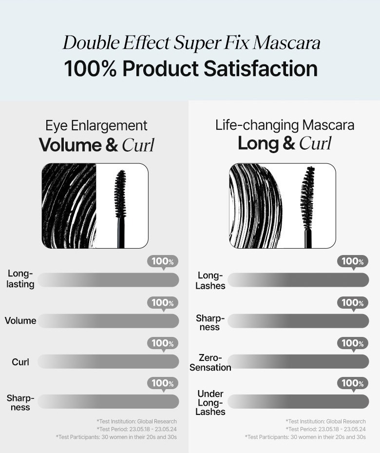 Double Effect Super Fix Mascara (Volume and Curl / Long and Curl)
