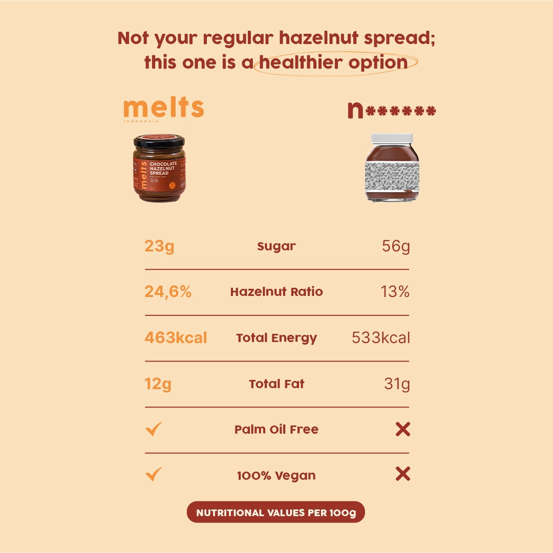 Melts - Chocolate Hazelnut Spread / Selai Coklat Hazelnut