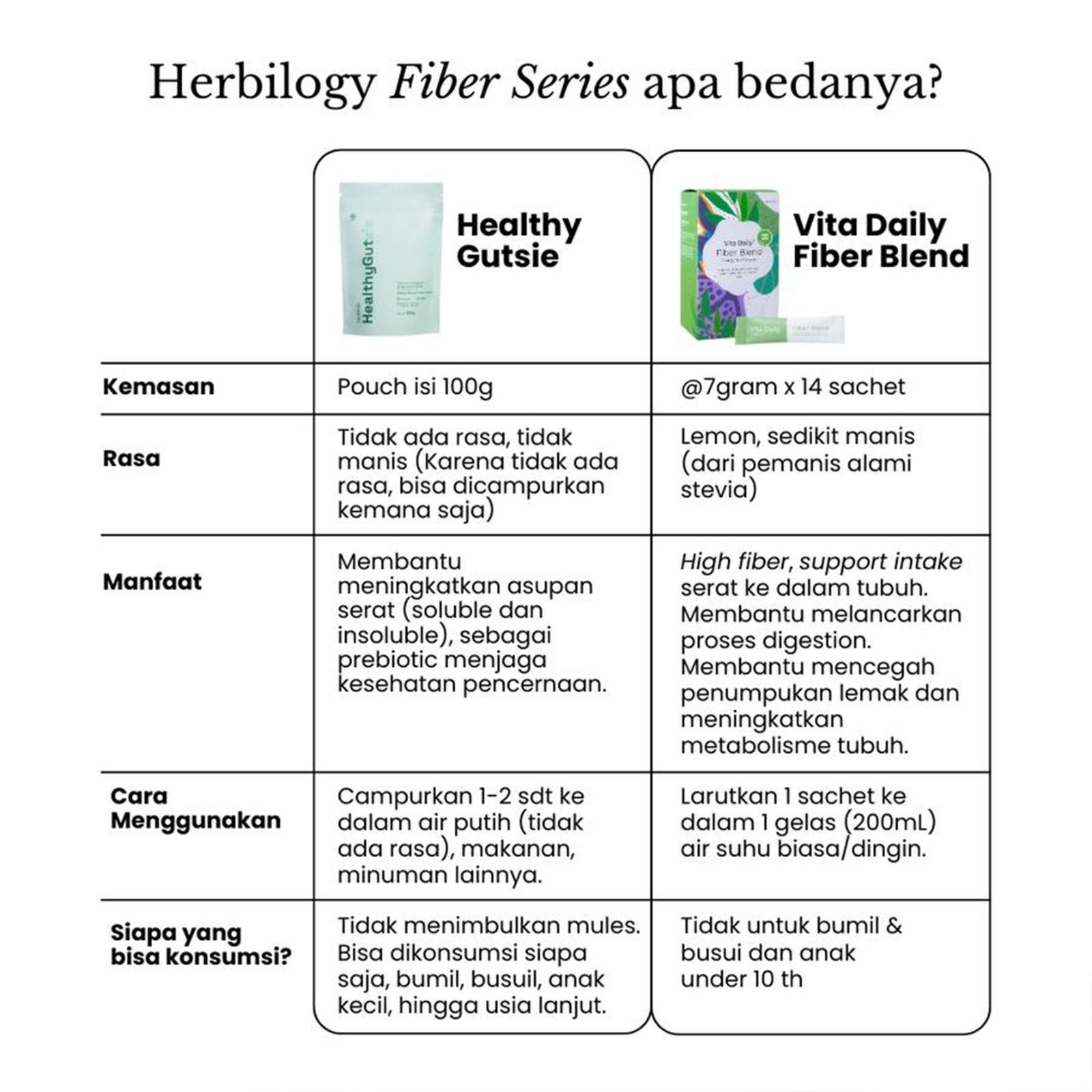 Herbilogy - Healthy Gutsie Extract Powder