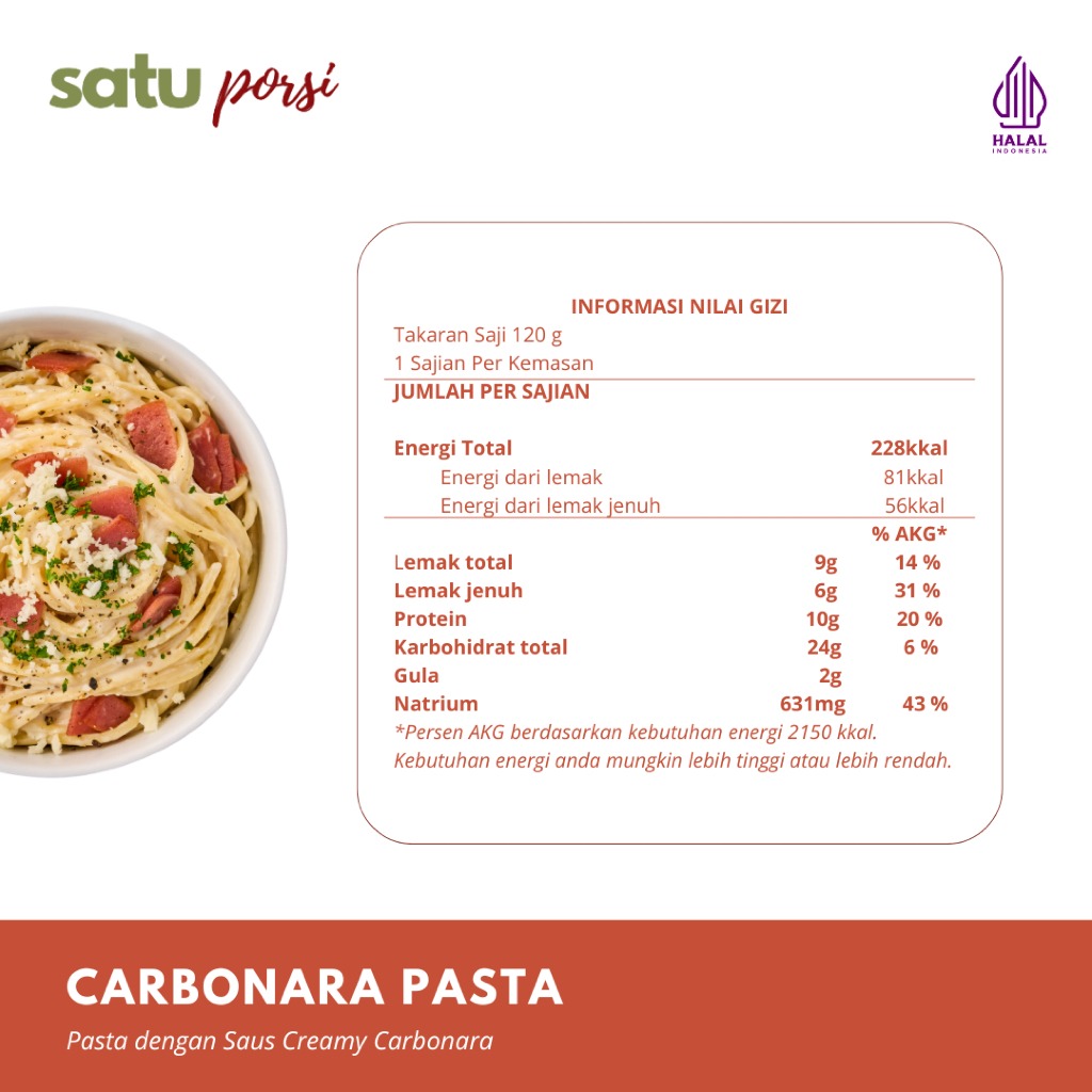 Satu Porsi Carbonara Pasta