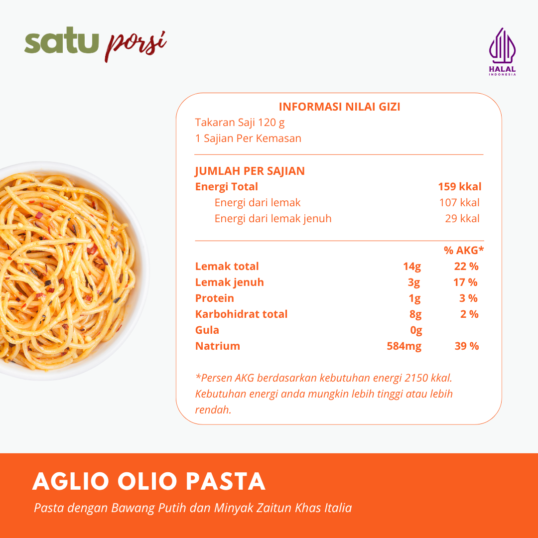 Satu Porsi Aglio Olio Pasta