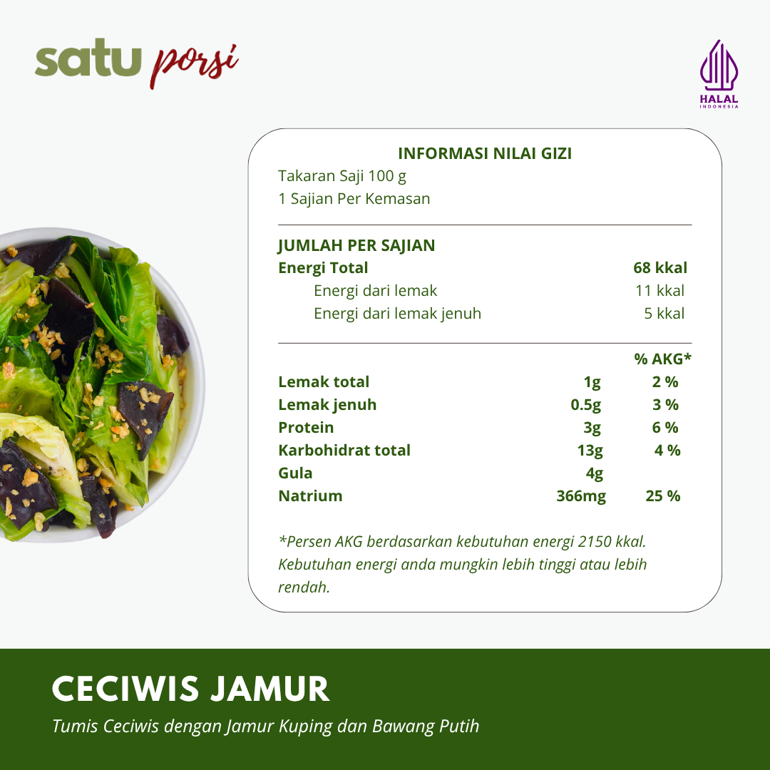 Satu Porsi Ceciwis Jamur