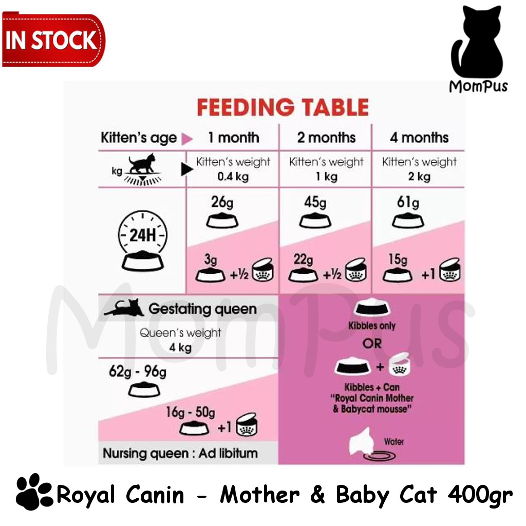 Royal Canin Mother & BabyCat First Age 400gr