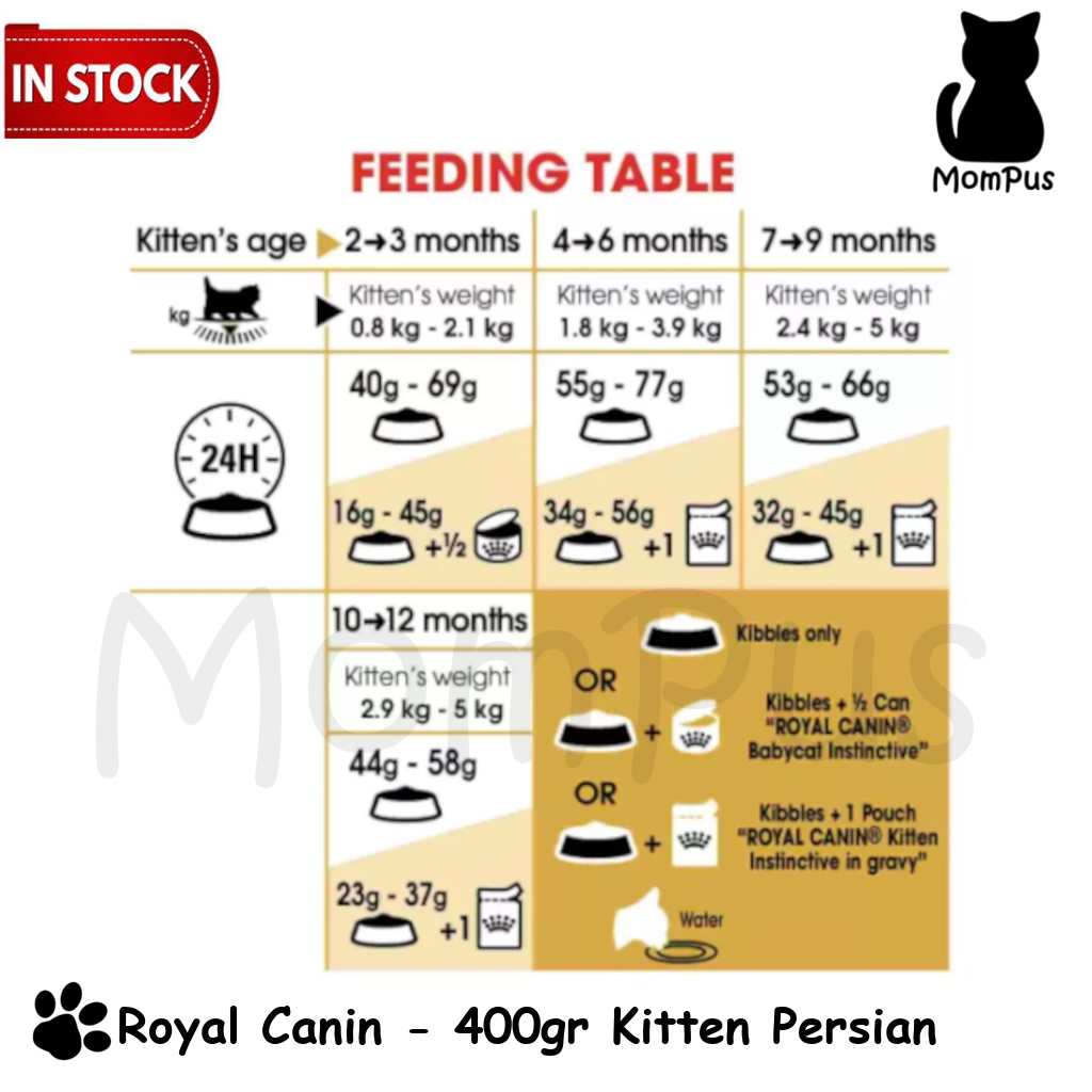 Royal Canin KITTEN Persian 400gr
