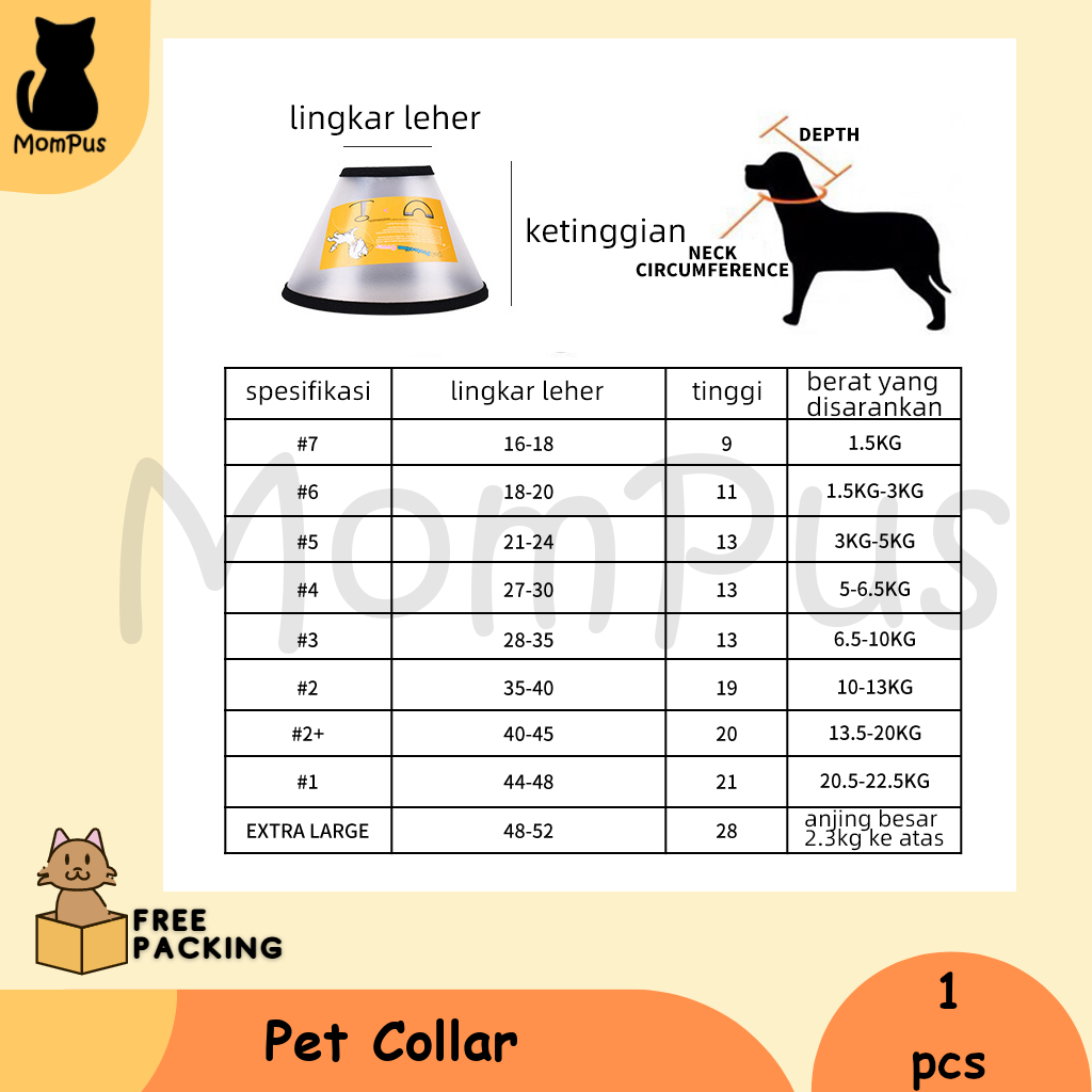 Pet Collar KUCING Bahan Premium Plastik Cone Corong Plastik Pelindung Penutup Leher